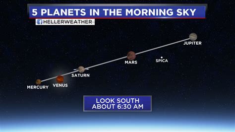 Peak viewing will be . . Planets visible tonight in ohio